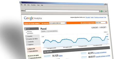 Google Analytics